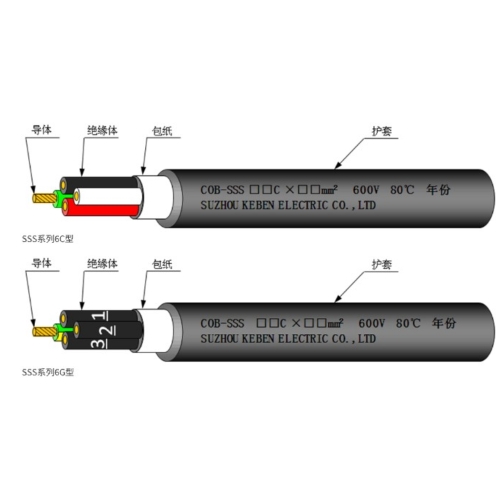 600PE&PUR——Low smoke halogen free cableCOB SSS